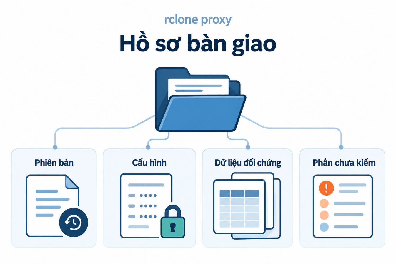 Hồ sơ bàn giao
