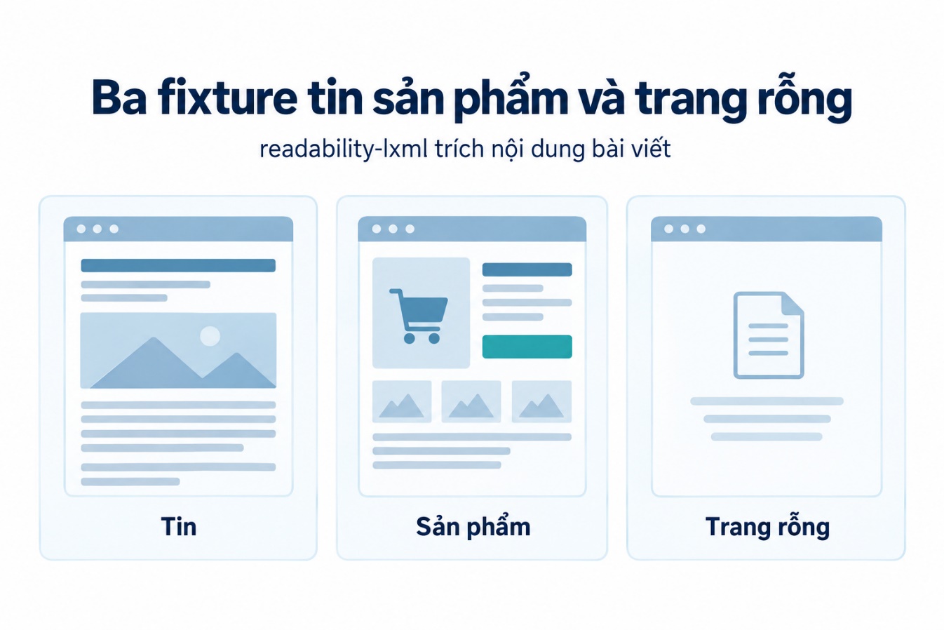 Ba fixture tin sản phẩm và trang rỗng