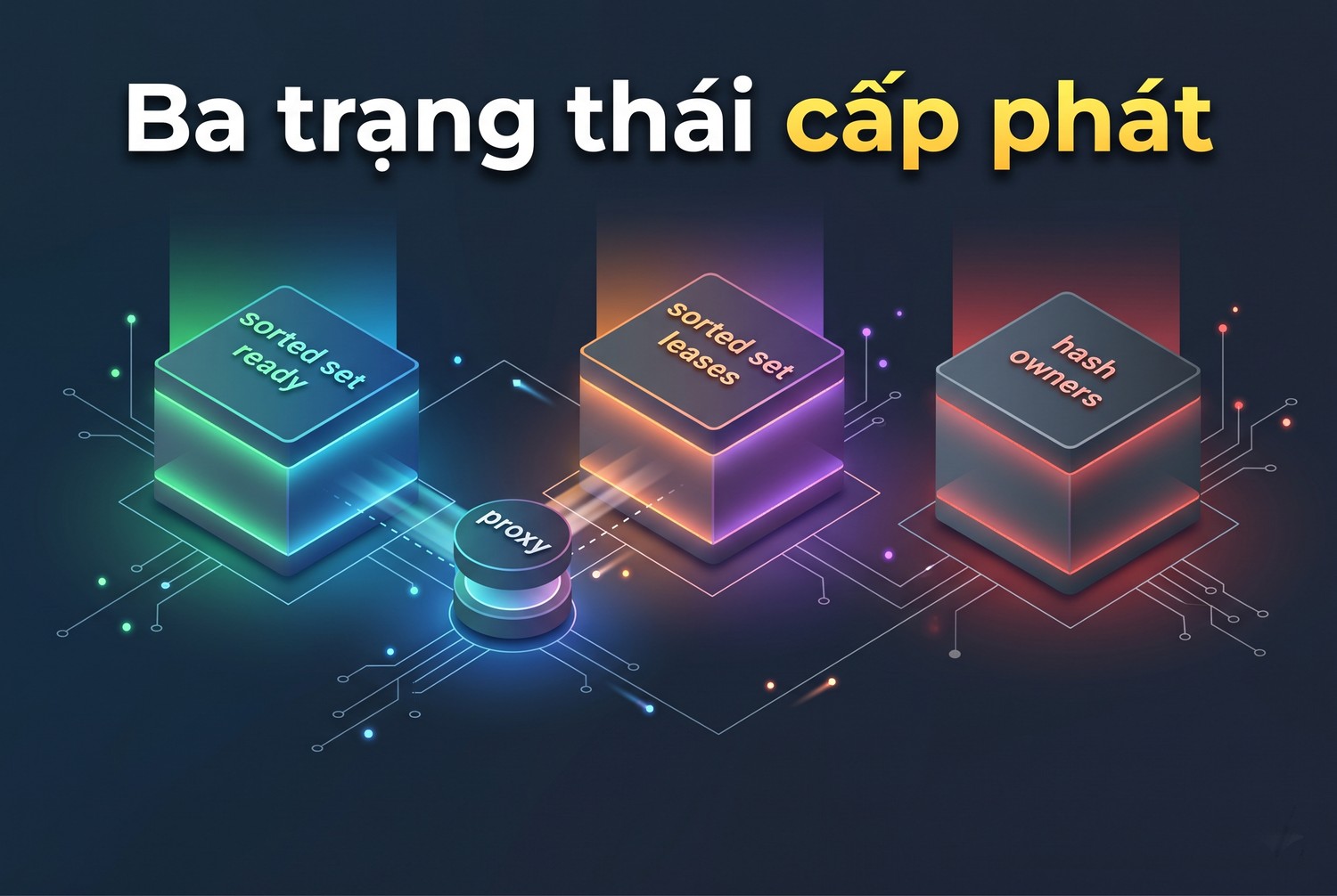 Ba trạng thái cấp phát