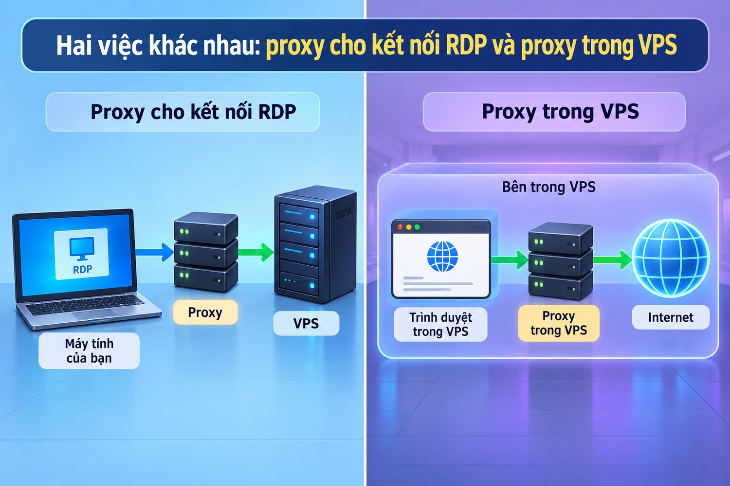 Hai việc khác nhau: proxy cho kết nối RDP và proxy trong VPS