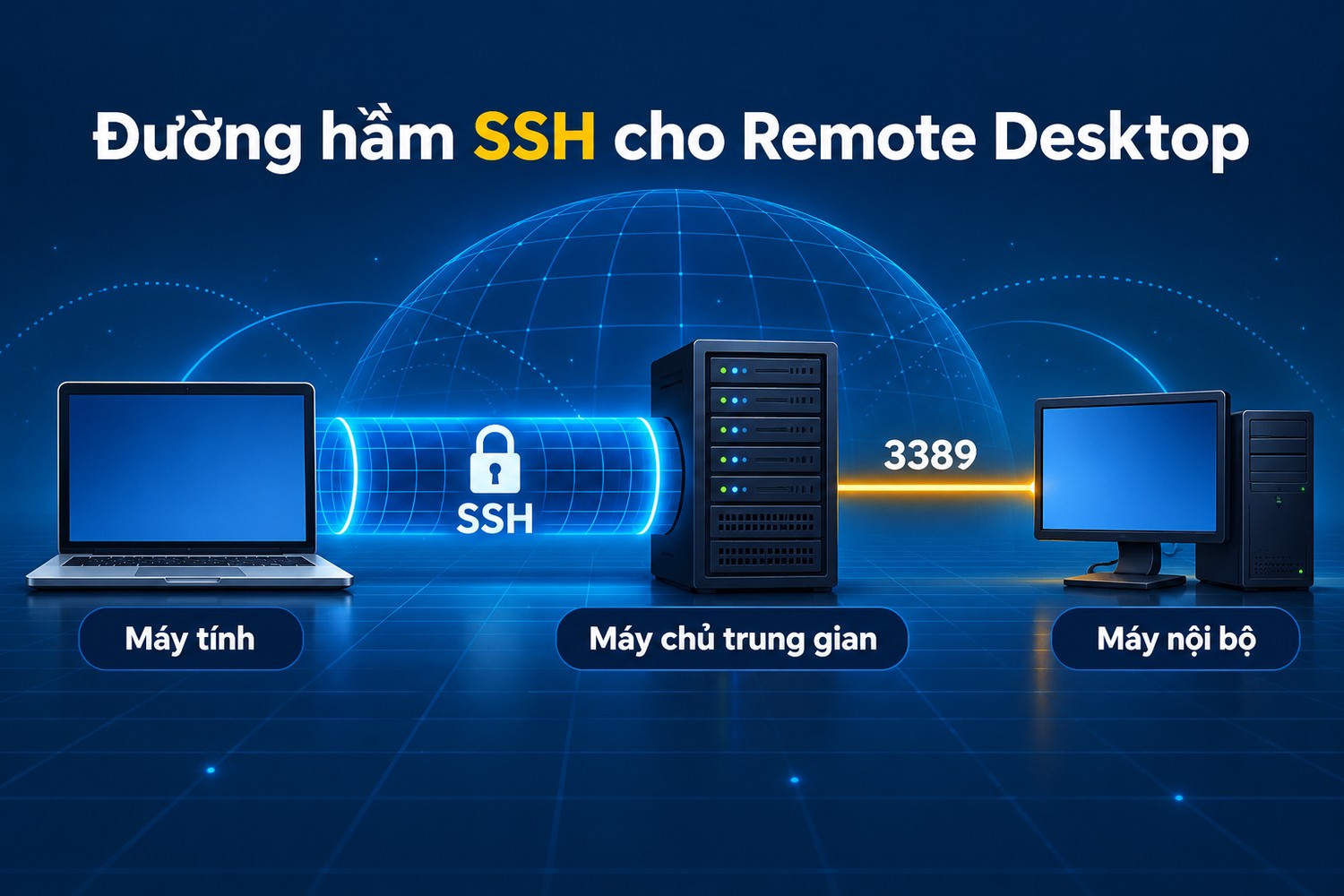 Đường hầm SSH cho Remote Desktop