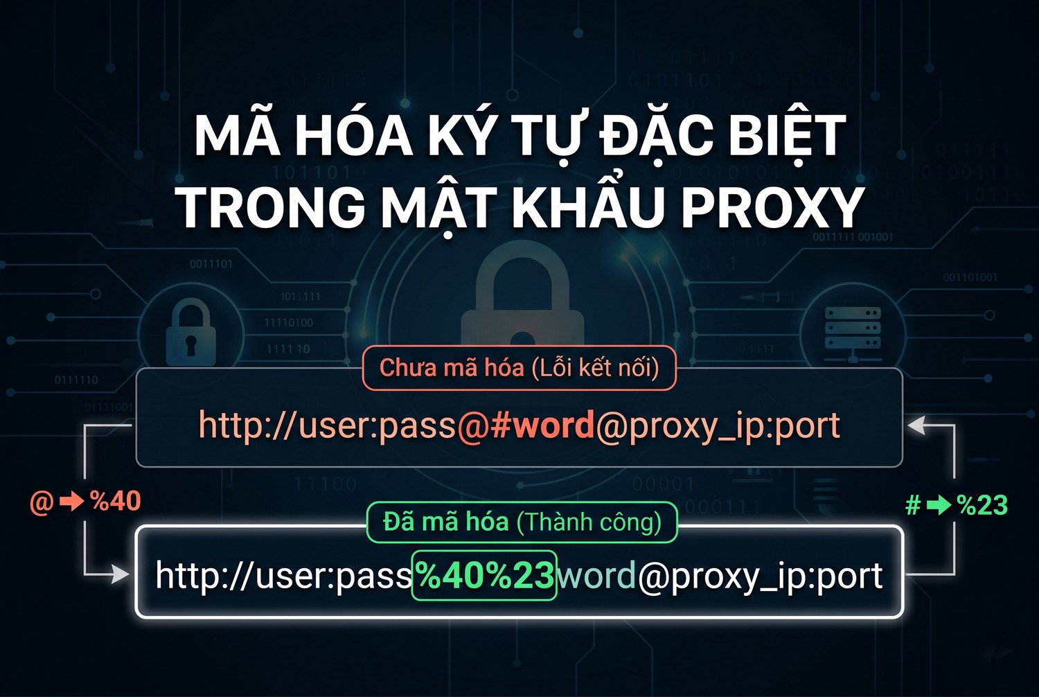 Mã hoá ký tự đặc biệt trong mật khẩu proxy