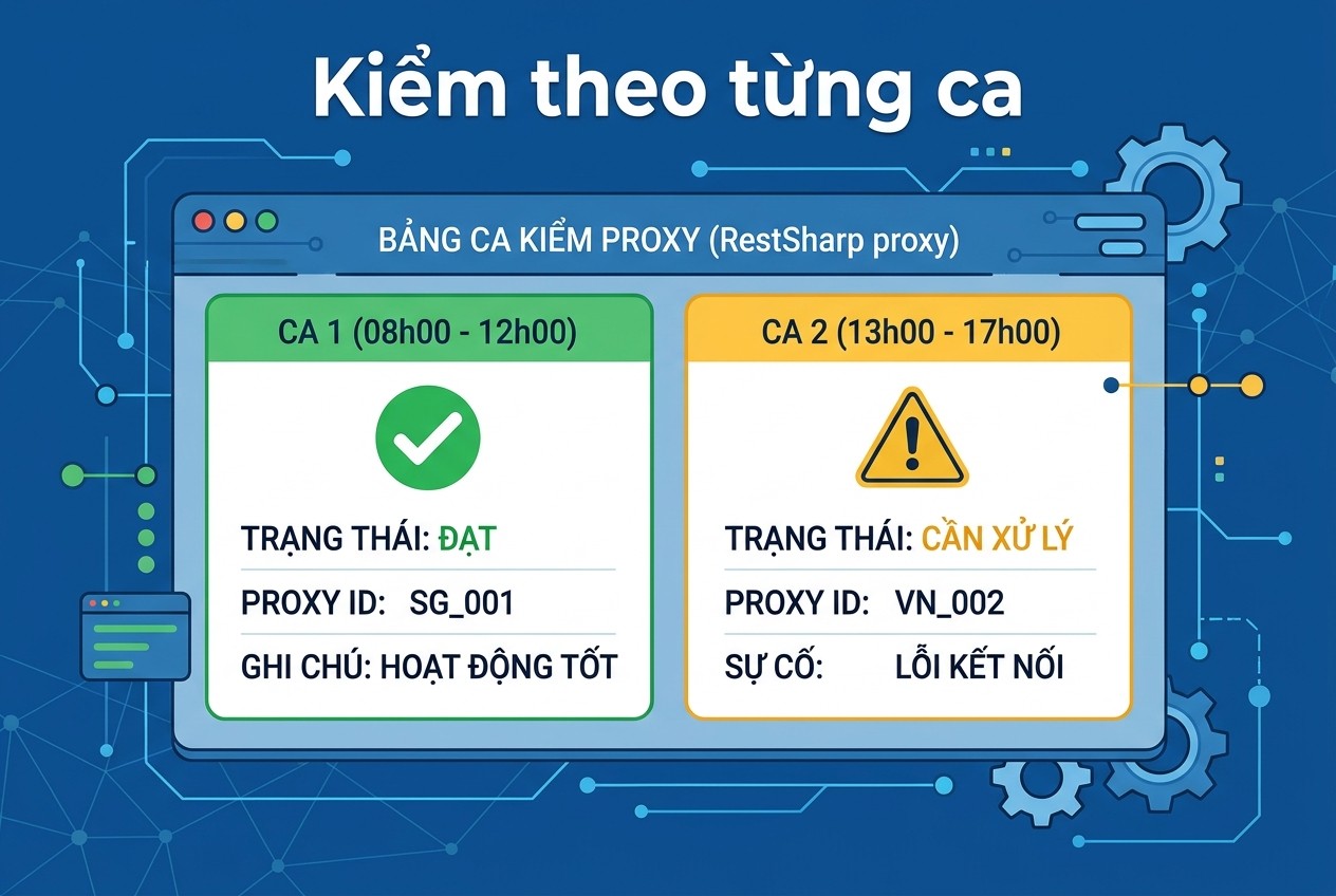 Kiểm theo từng ca