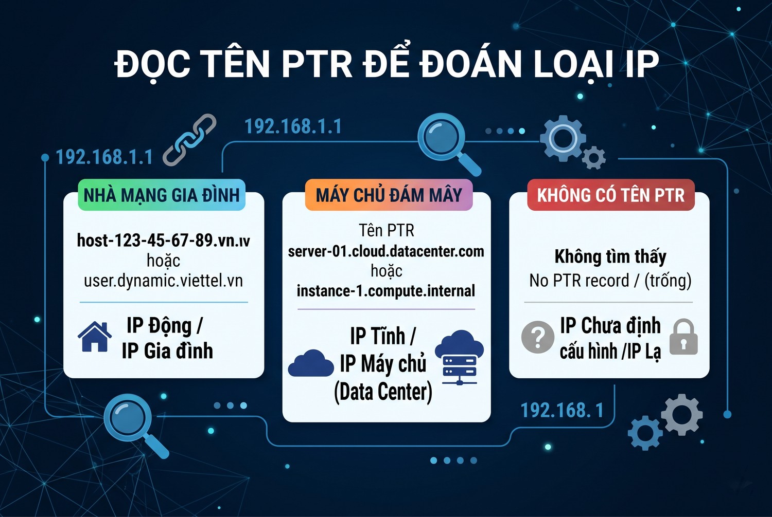 Đọc tên PTR để đoán loại IP