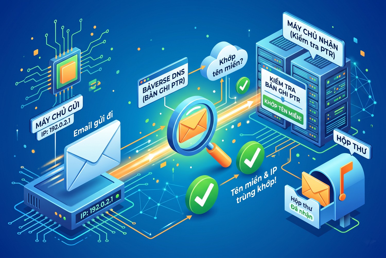 Reverse DNS và máy chủ email