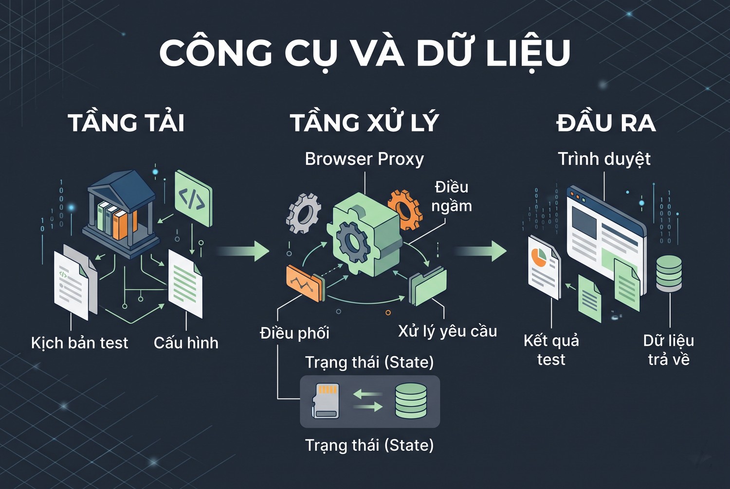 Công cụ và dữ liệu