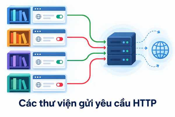 Các thư viện gửi yêu cầu HTTP