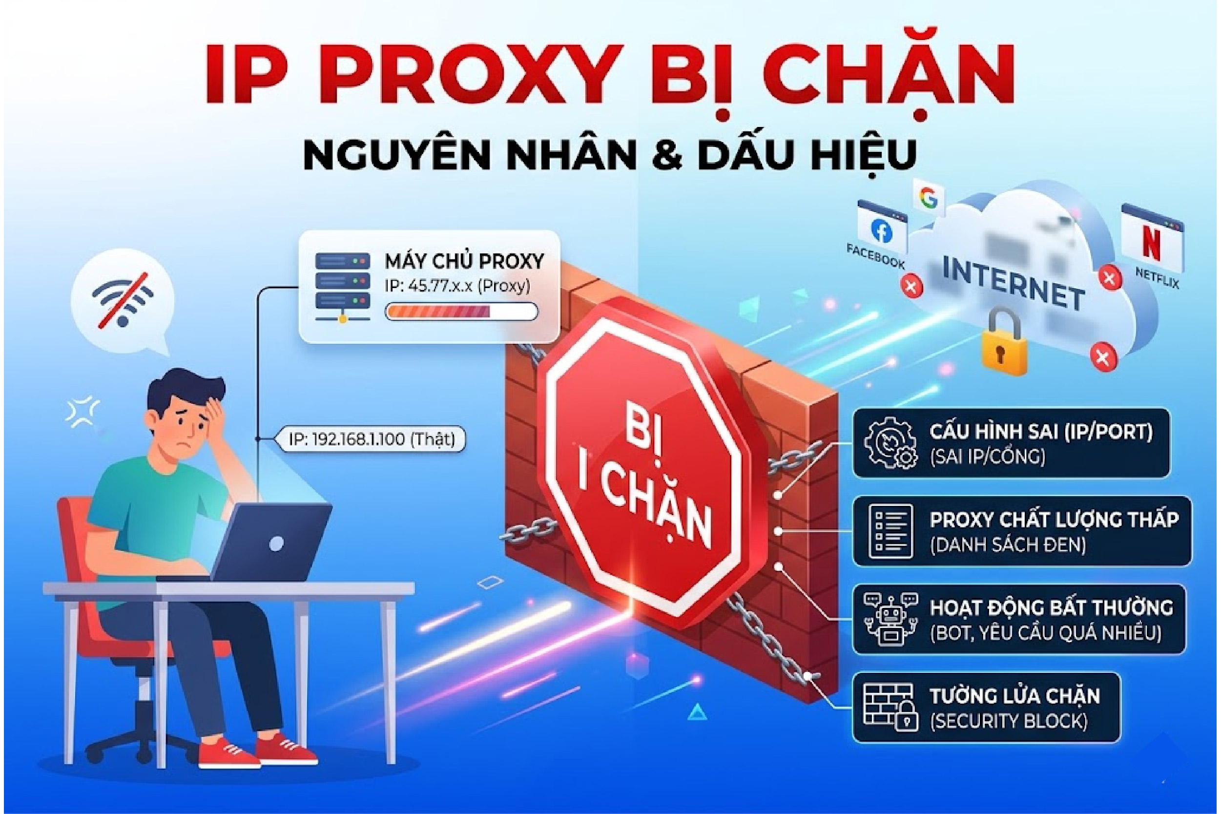 IP Proxy bị chặn