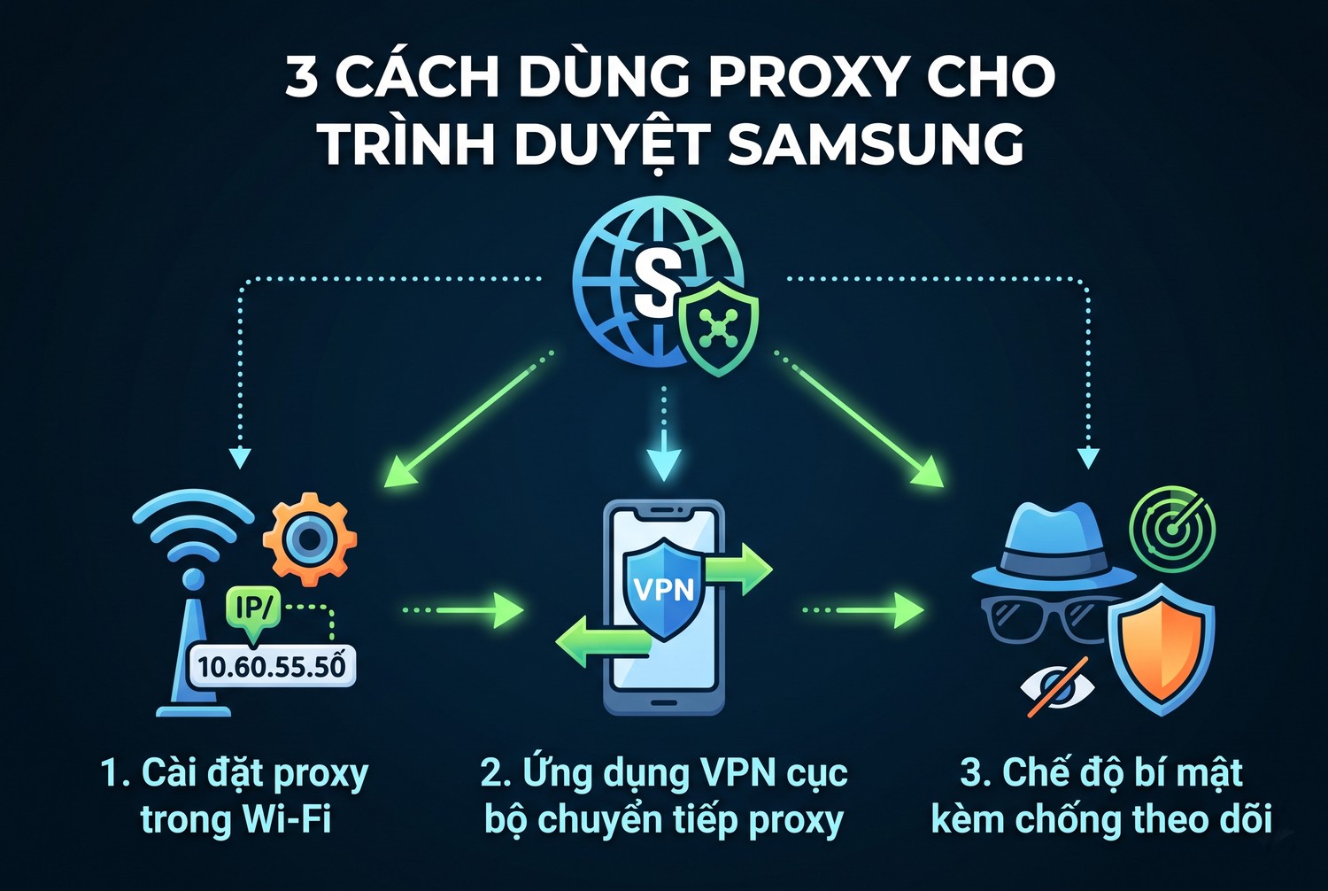 Ba cách dùng proxy cho trình duyệt Samsung
