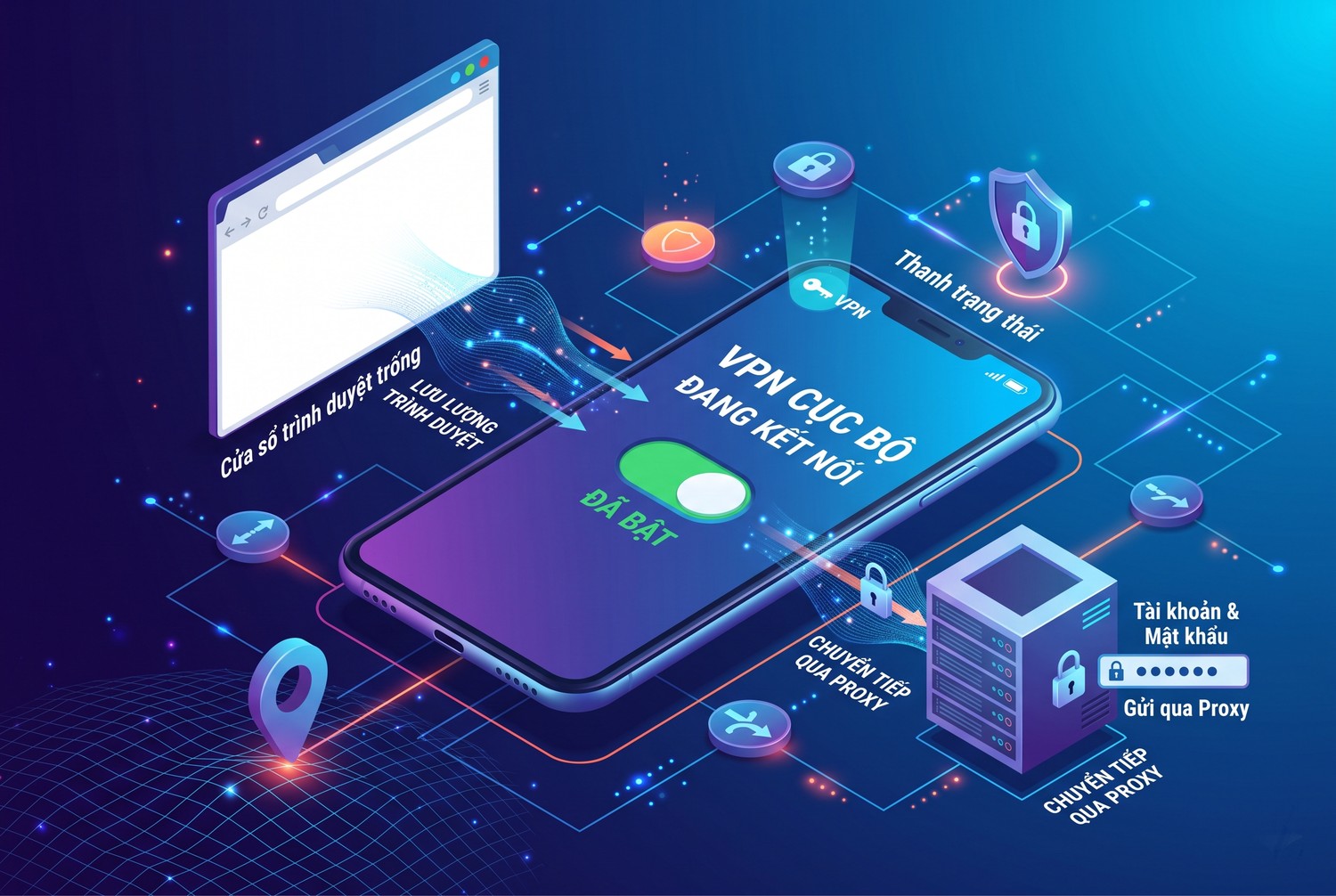 Dùng ứng dụng VPN cục bộ