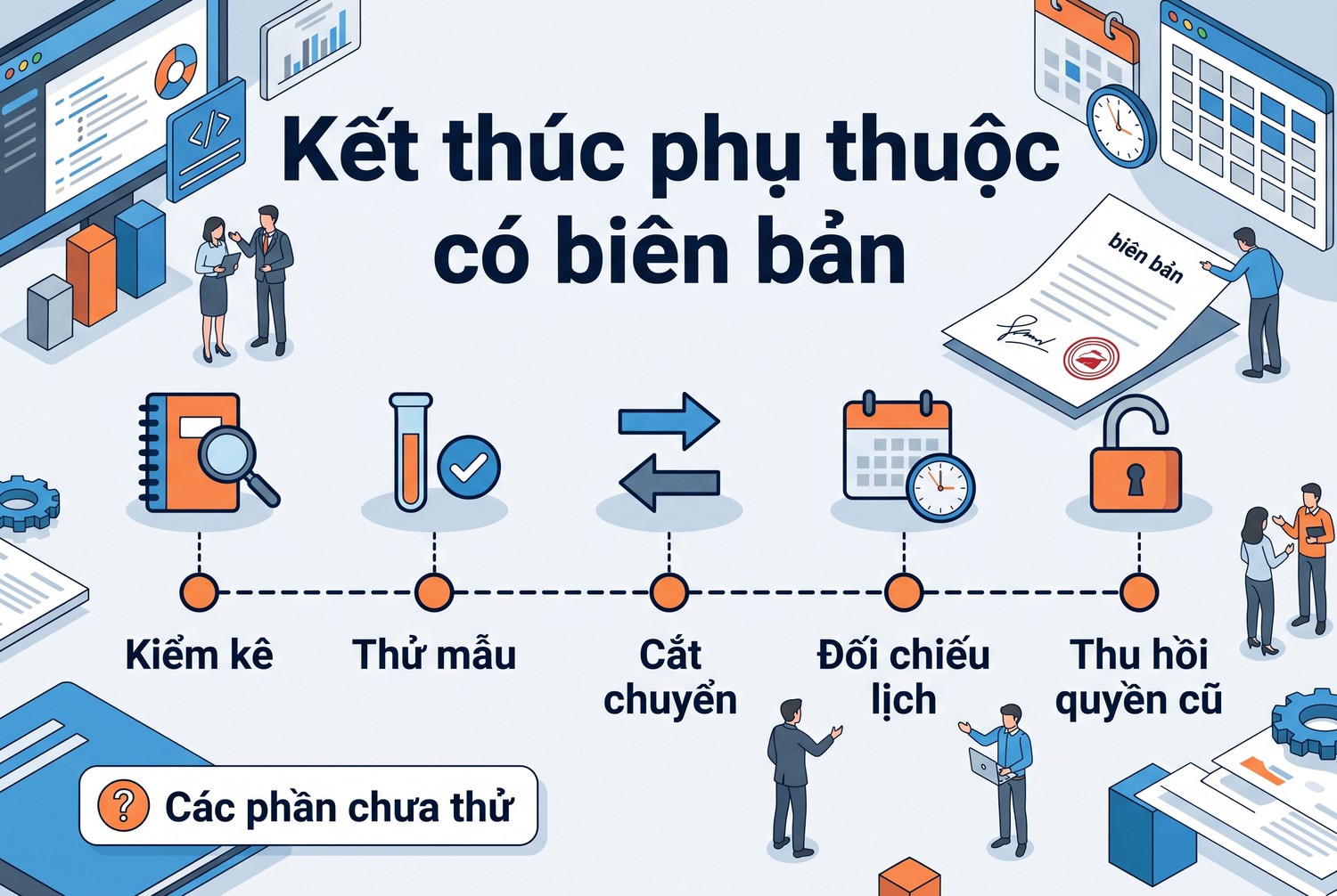 Kết thúc phụ thuộc có biên bản