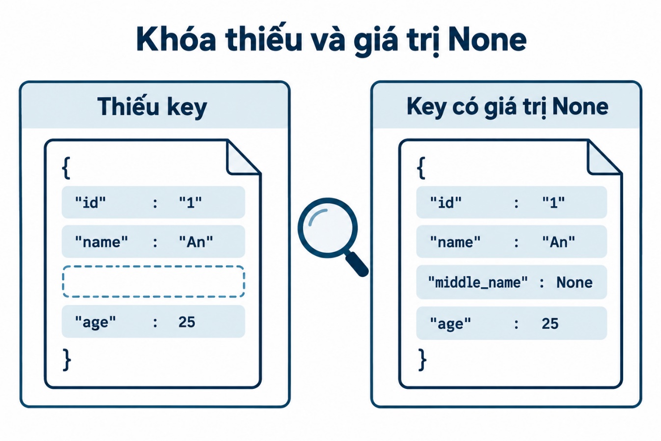 Khóa thiếu và giá trị None