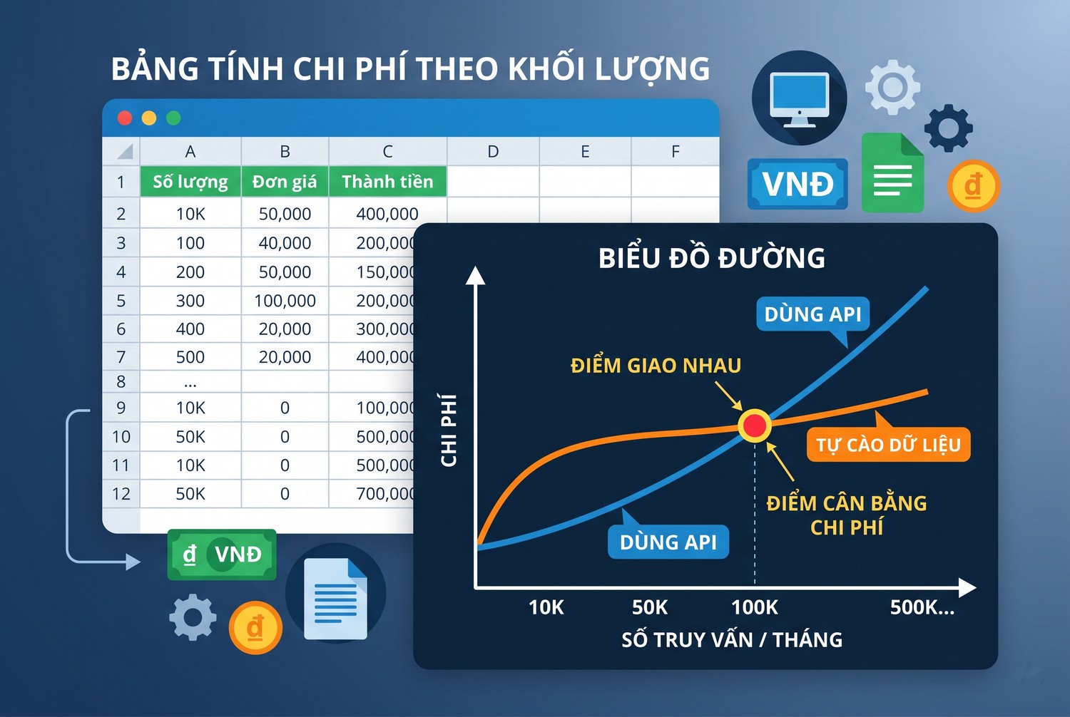 Bảng tính chi phí theo khối lượng