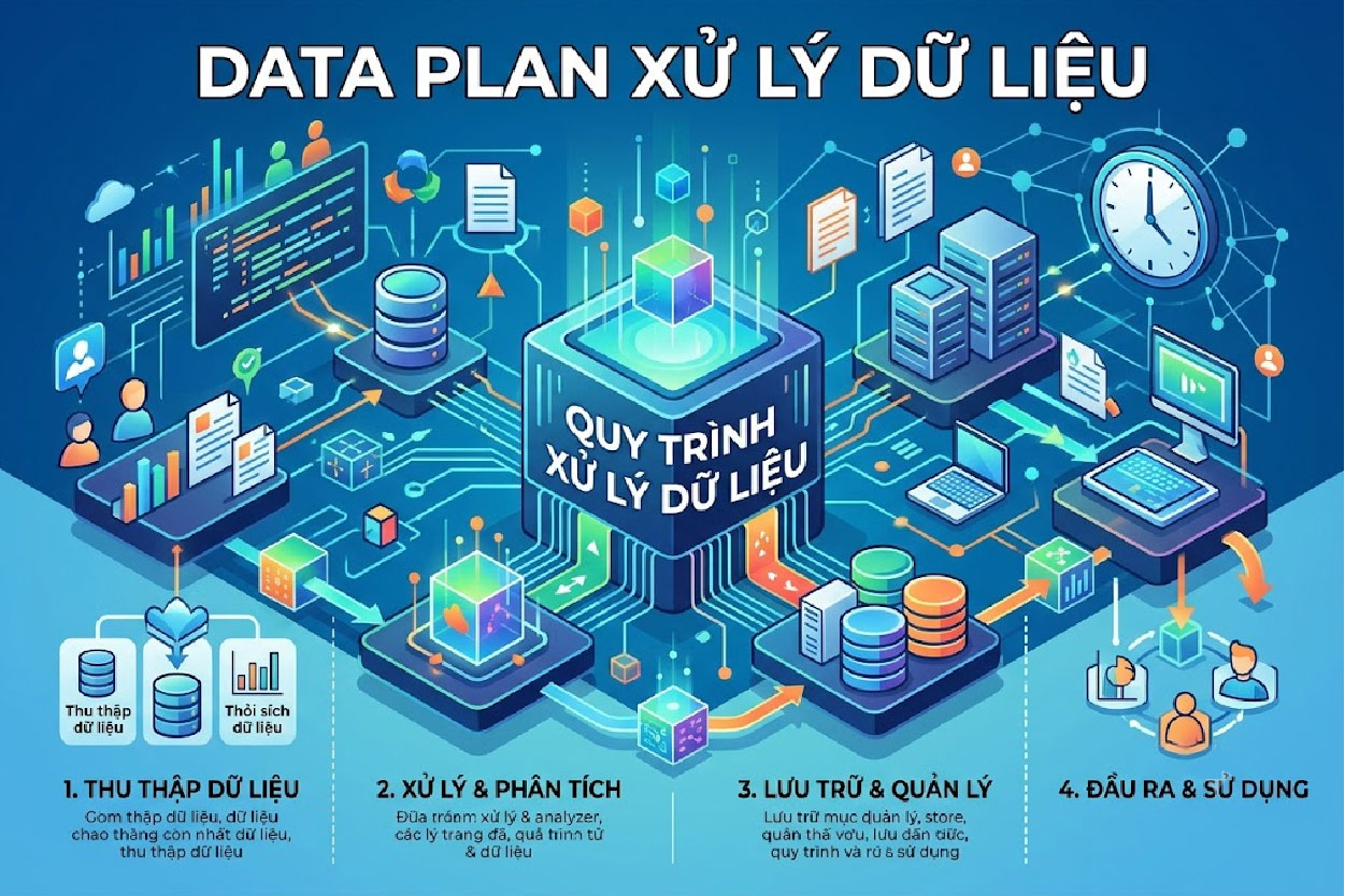 Data plan xử l&yacute; dữ liệu