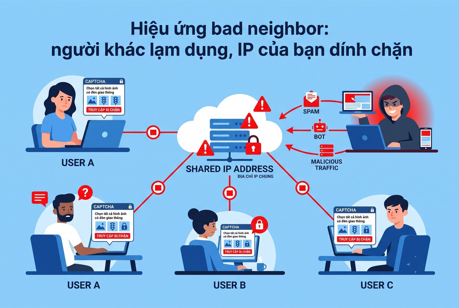 Hiệu ứng bad neighbor: người khác lạm dụng, IP của bạn dính chặn