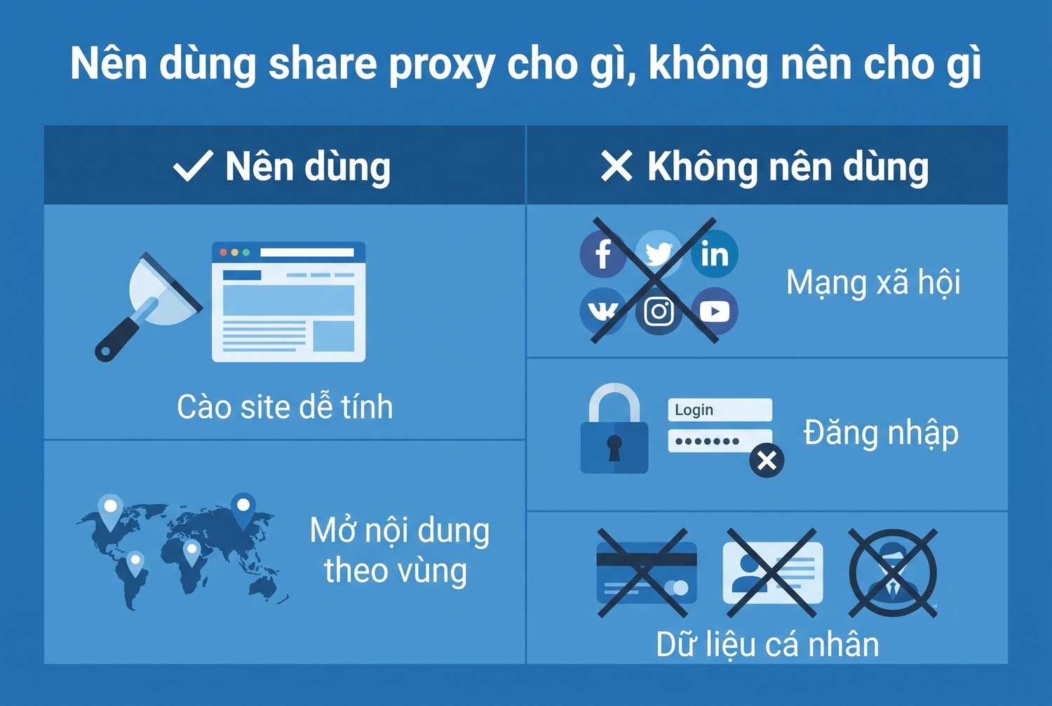 Nên dùng share proxy cho gì, không nên cho gì
