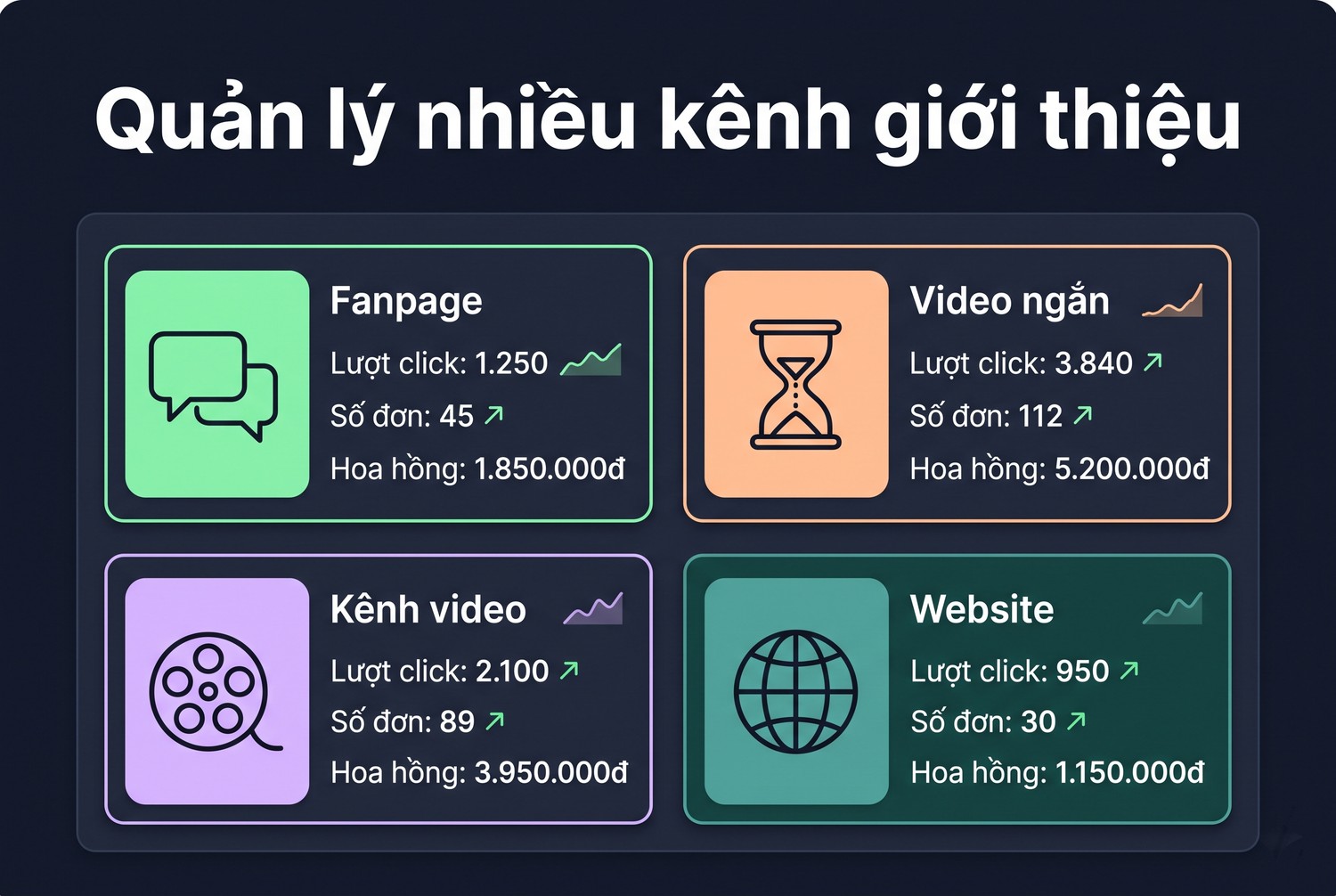 Quản lý nhiều kênh giới thiệu