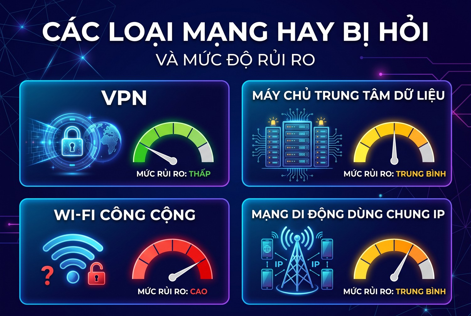 Các loại mạng hay bị hỏi