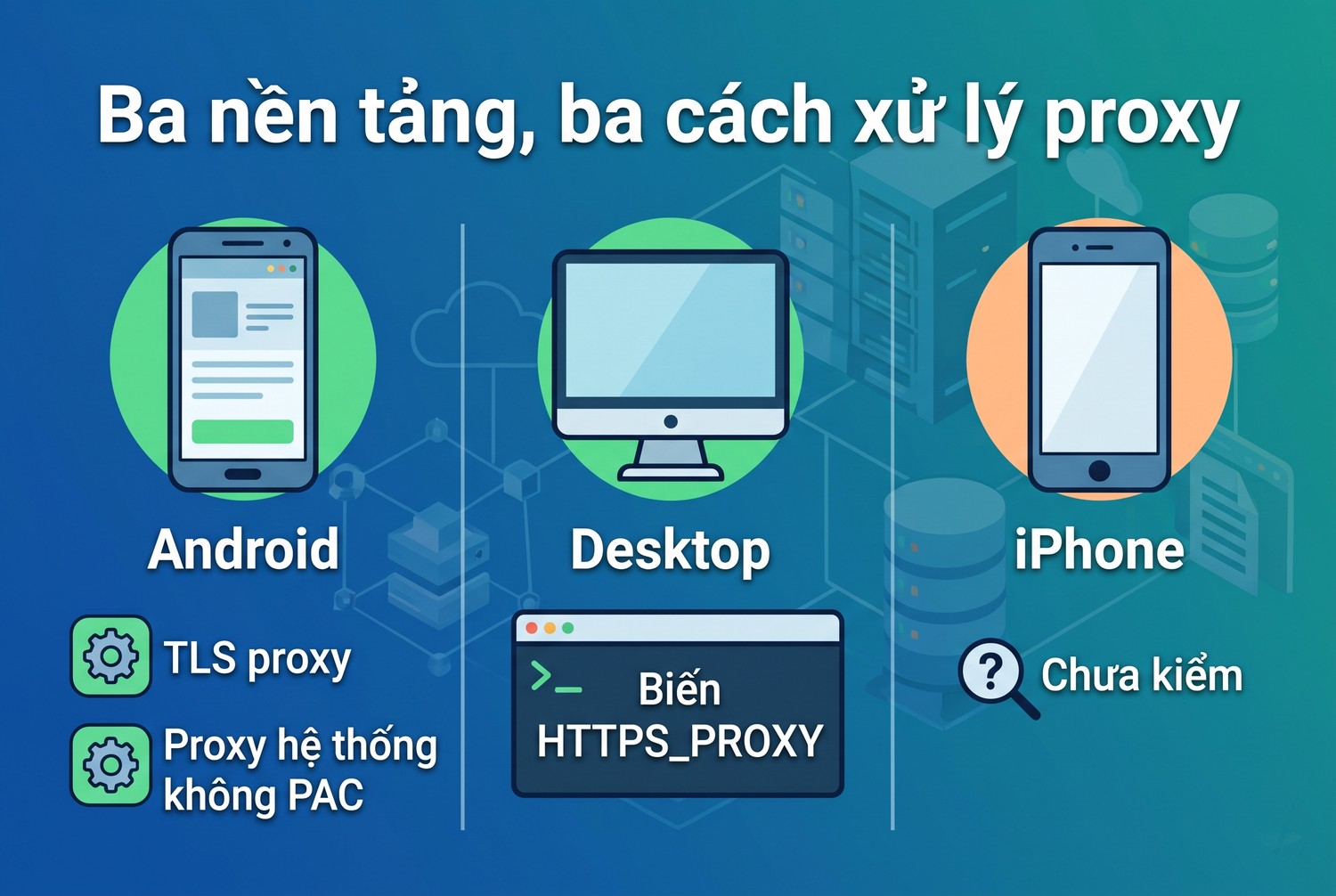 Ba nền tảng, ba cách xử lý proxy