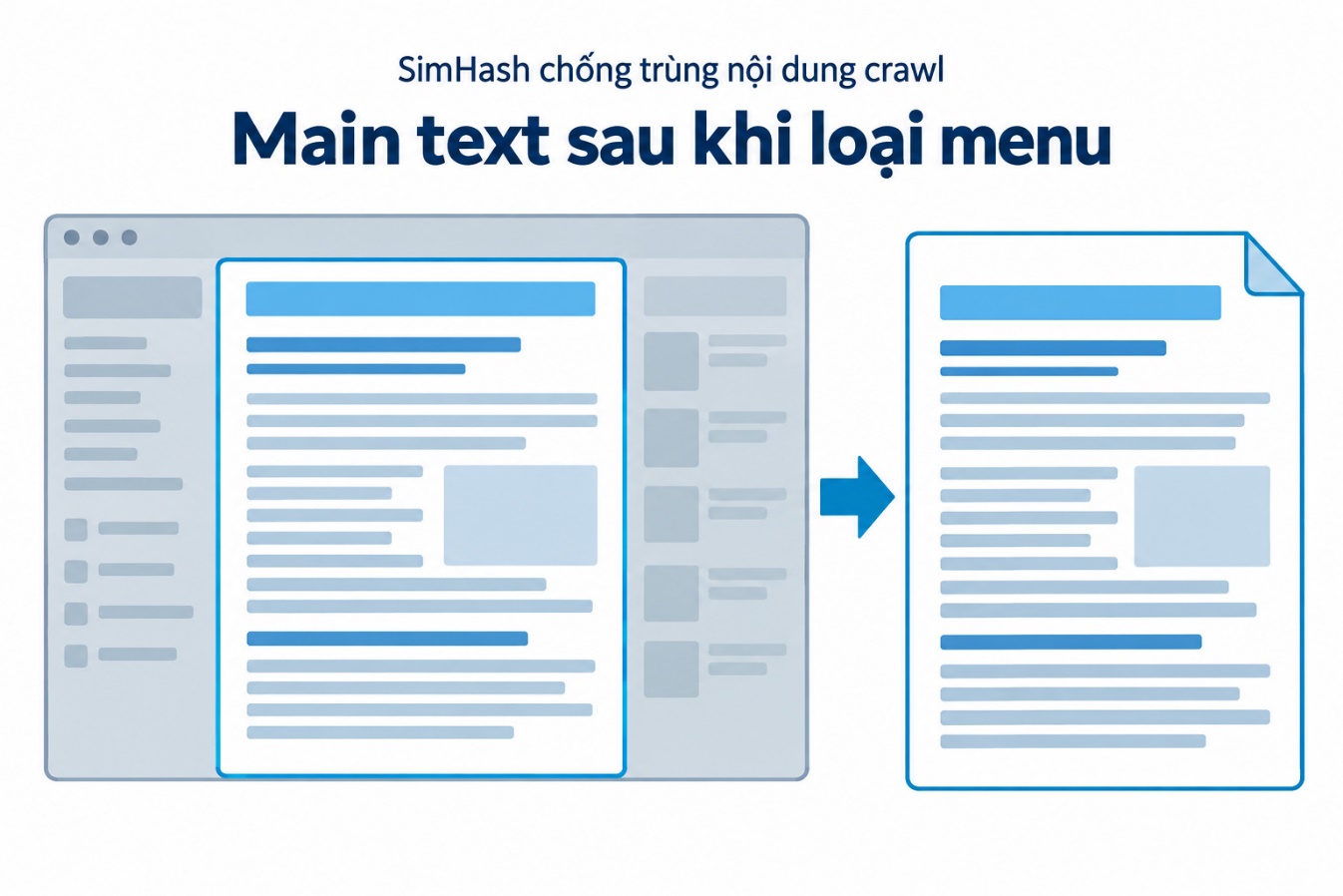 Main text sau khi loại menu