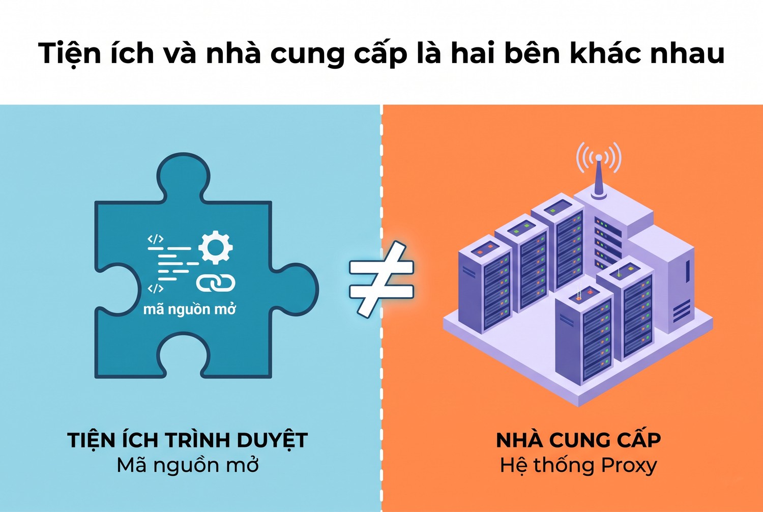 Tiện ích và nhà cung cấp là hai bên khác nhau