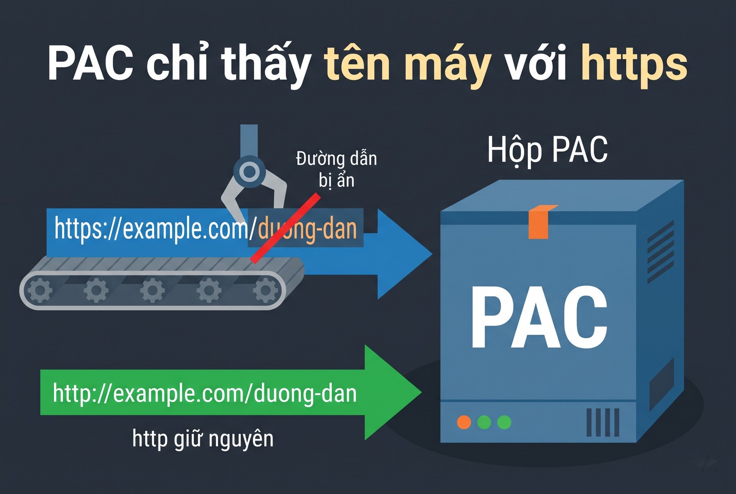 PAC chỉ thấy tên máy với https