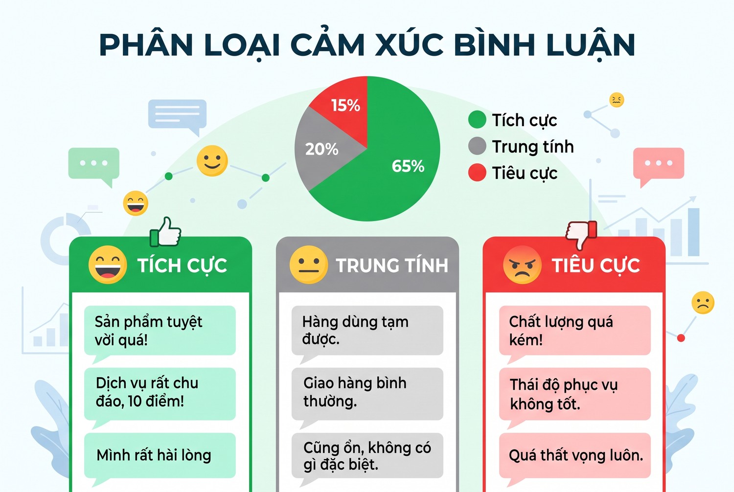 Phân loại cảm xúc bình luận