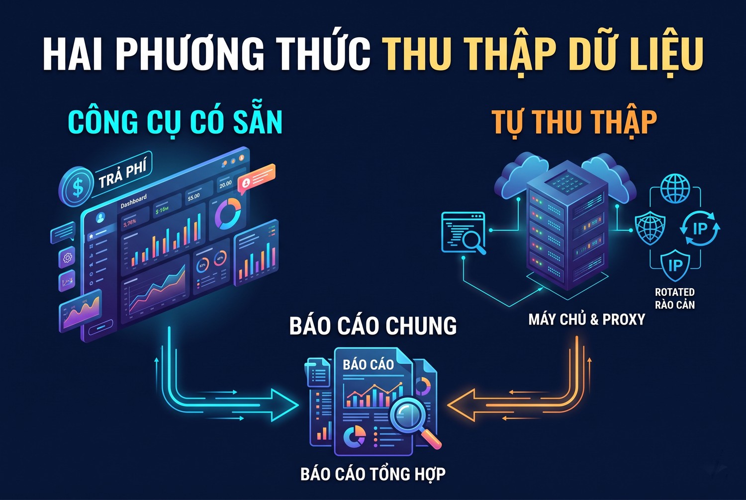 Công cụ có sẵn và tự thu thập