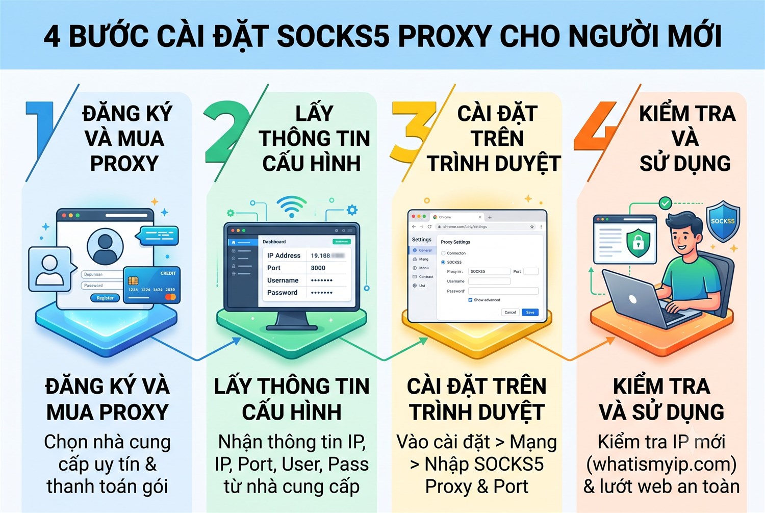 4 bước cài đặt SOCKS5 proxy cho người mới