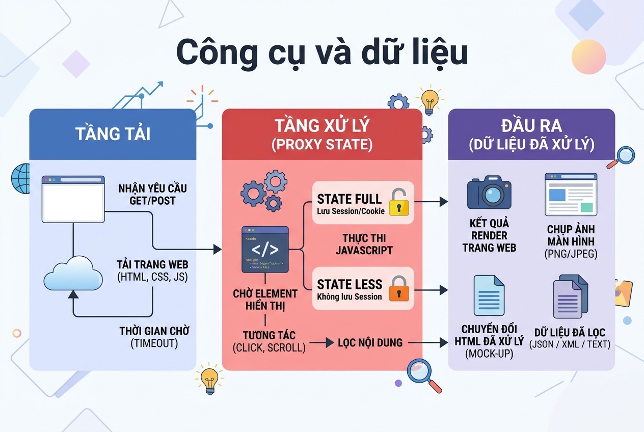 Công cụ và dữ liệu