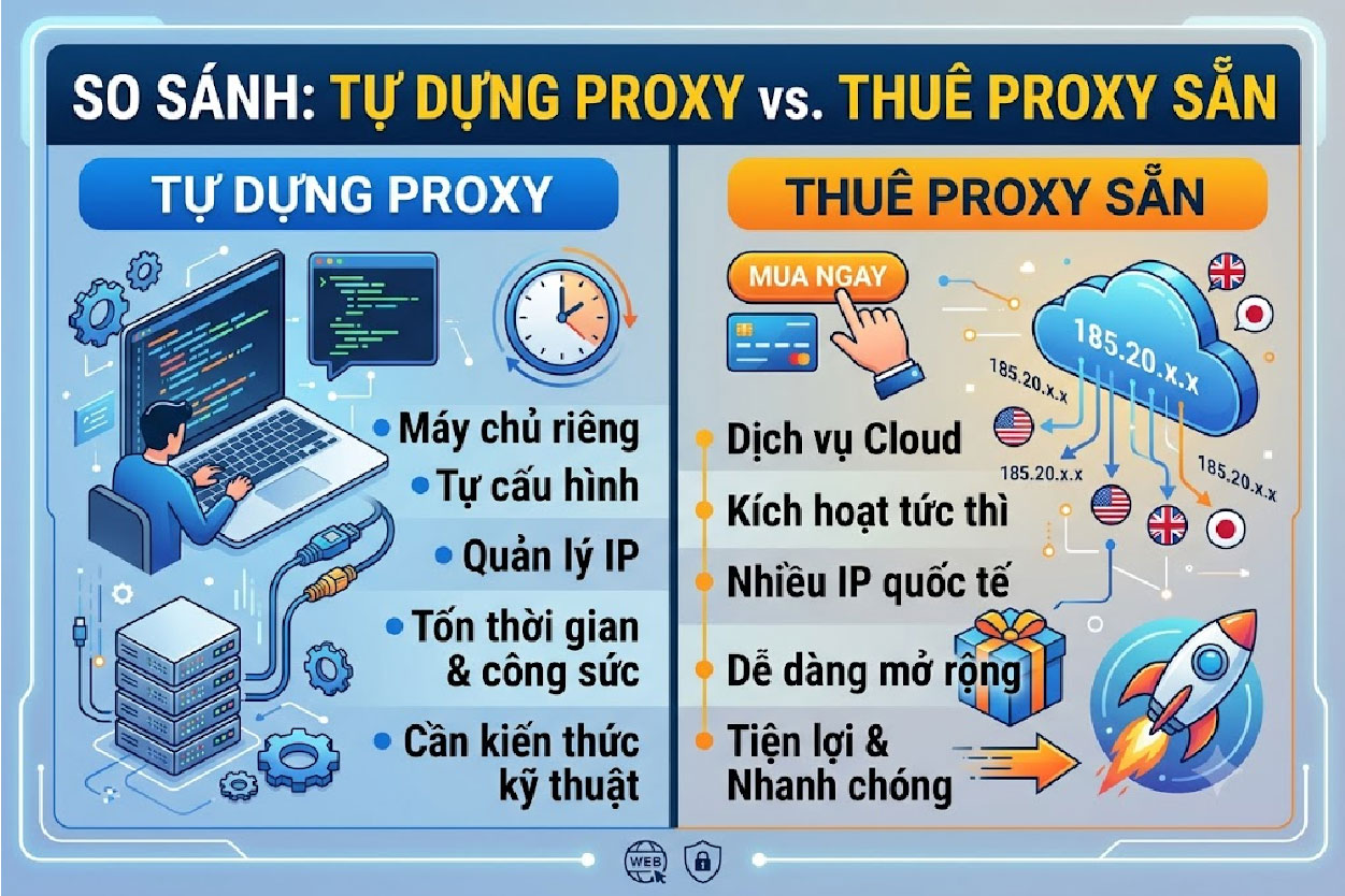 Rủi ro khi cấu hình proxy sai