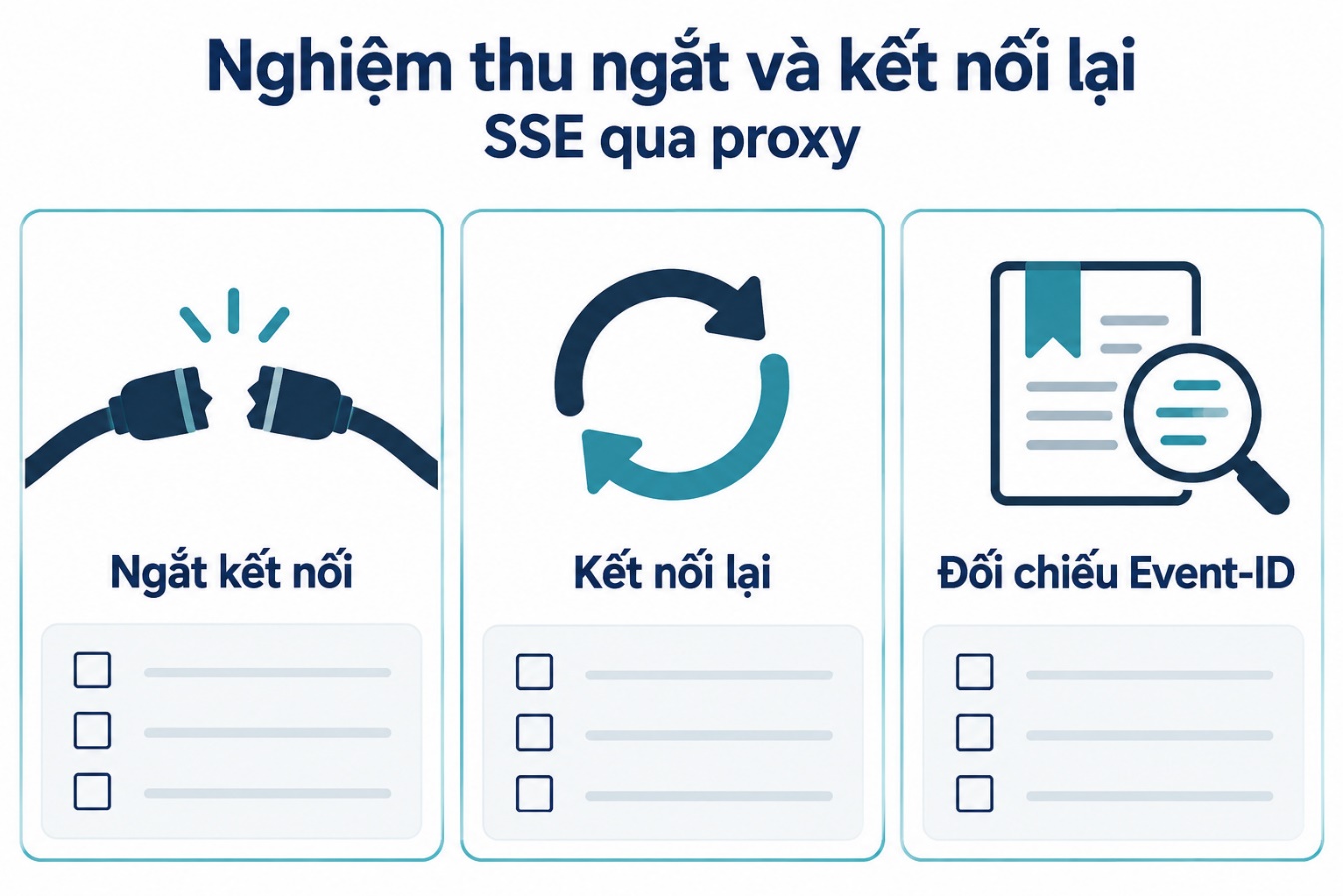 Nghiệm thu ngắt và kết nối lại