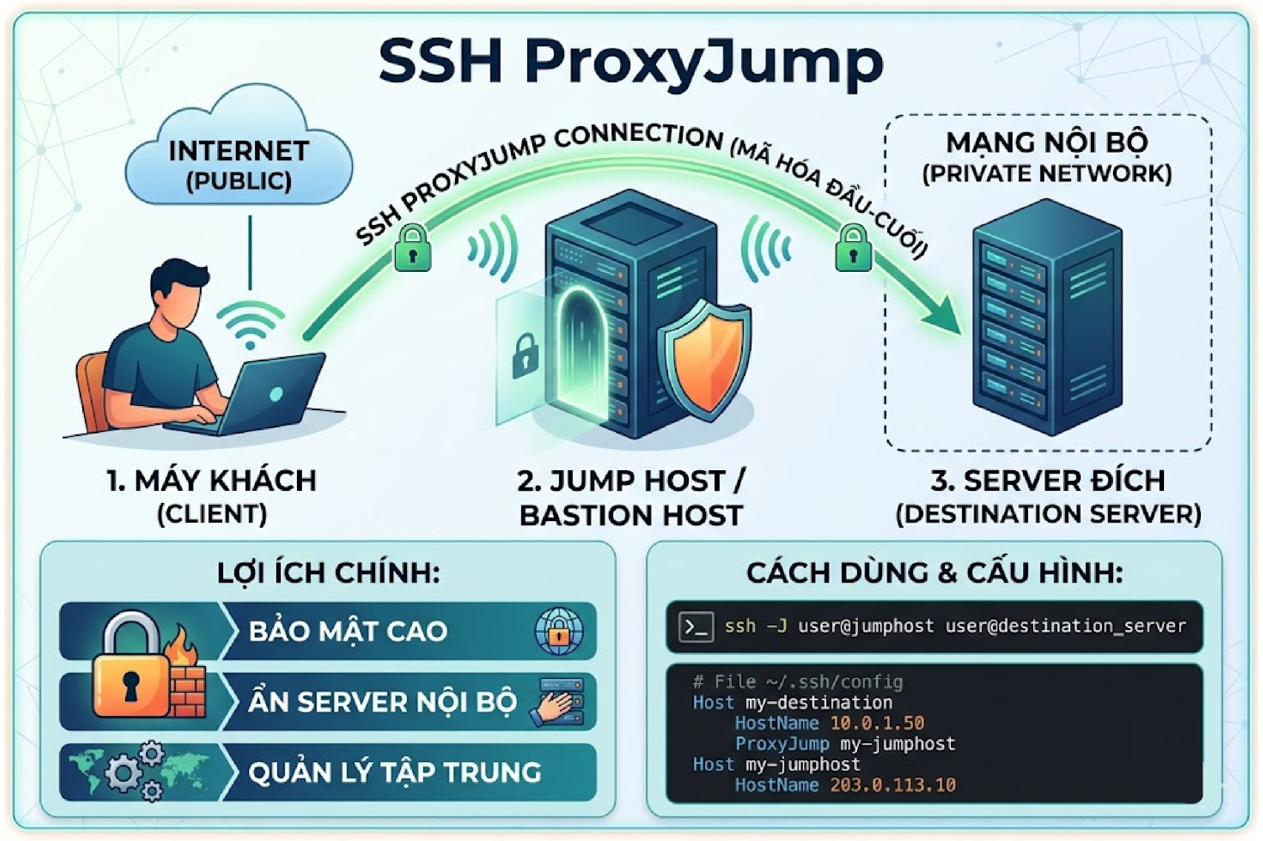 SSH ProxyJump
