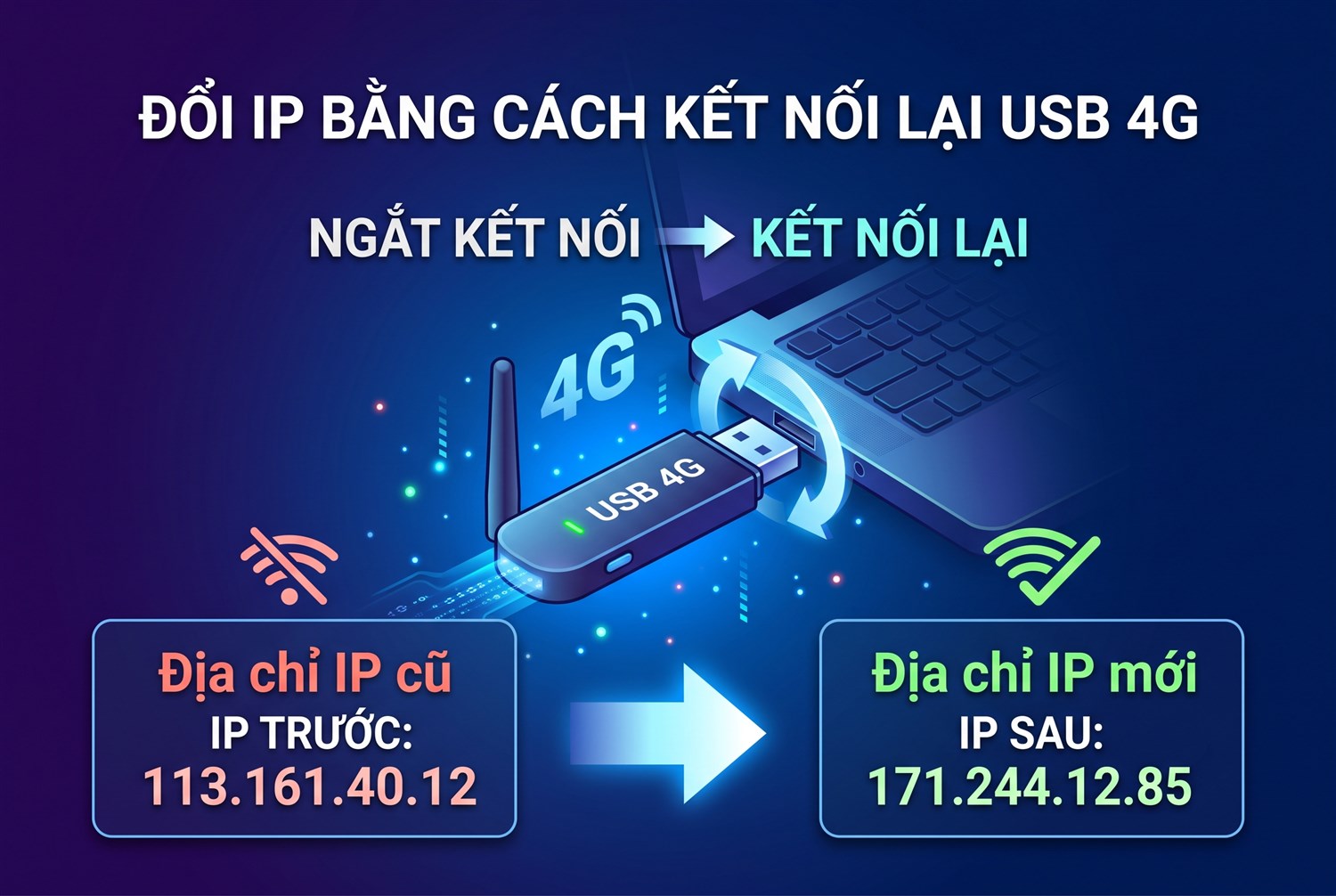 Đổi IP bằng cách kết nối lại