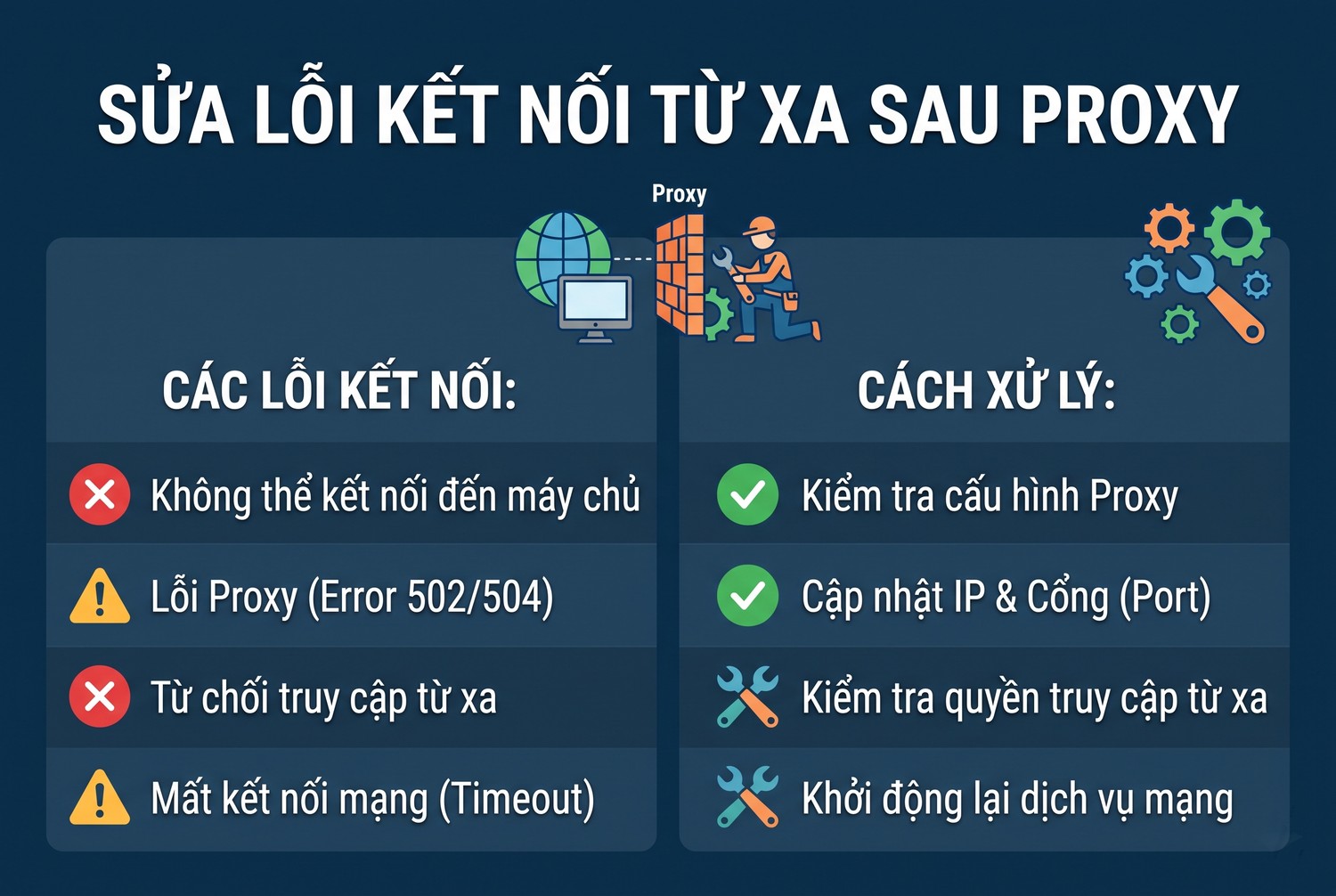 Sửa lỗi kết nối từ xa sau proxy