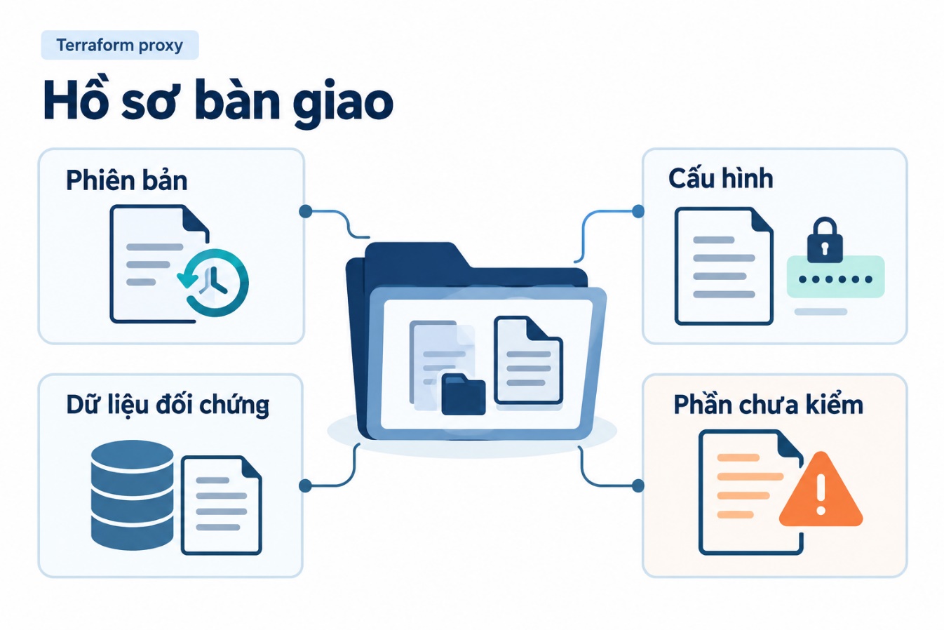 Hồ sơ bàn giao