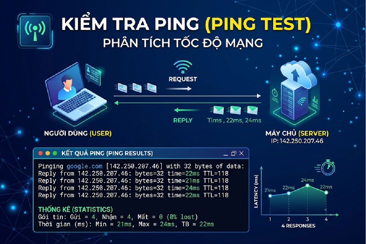 Test ping