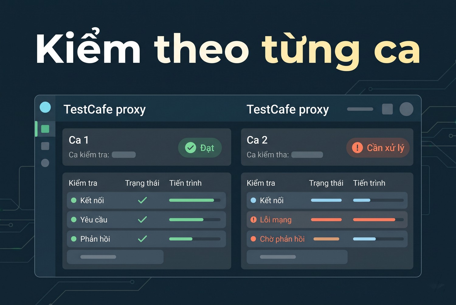 Kiểm theo từng ca