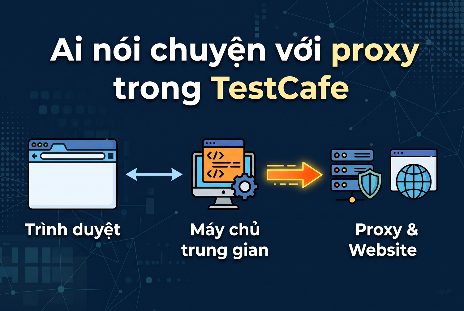 Ai nói chuyện với proxy trong TestCafe
