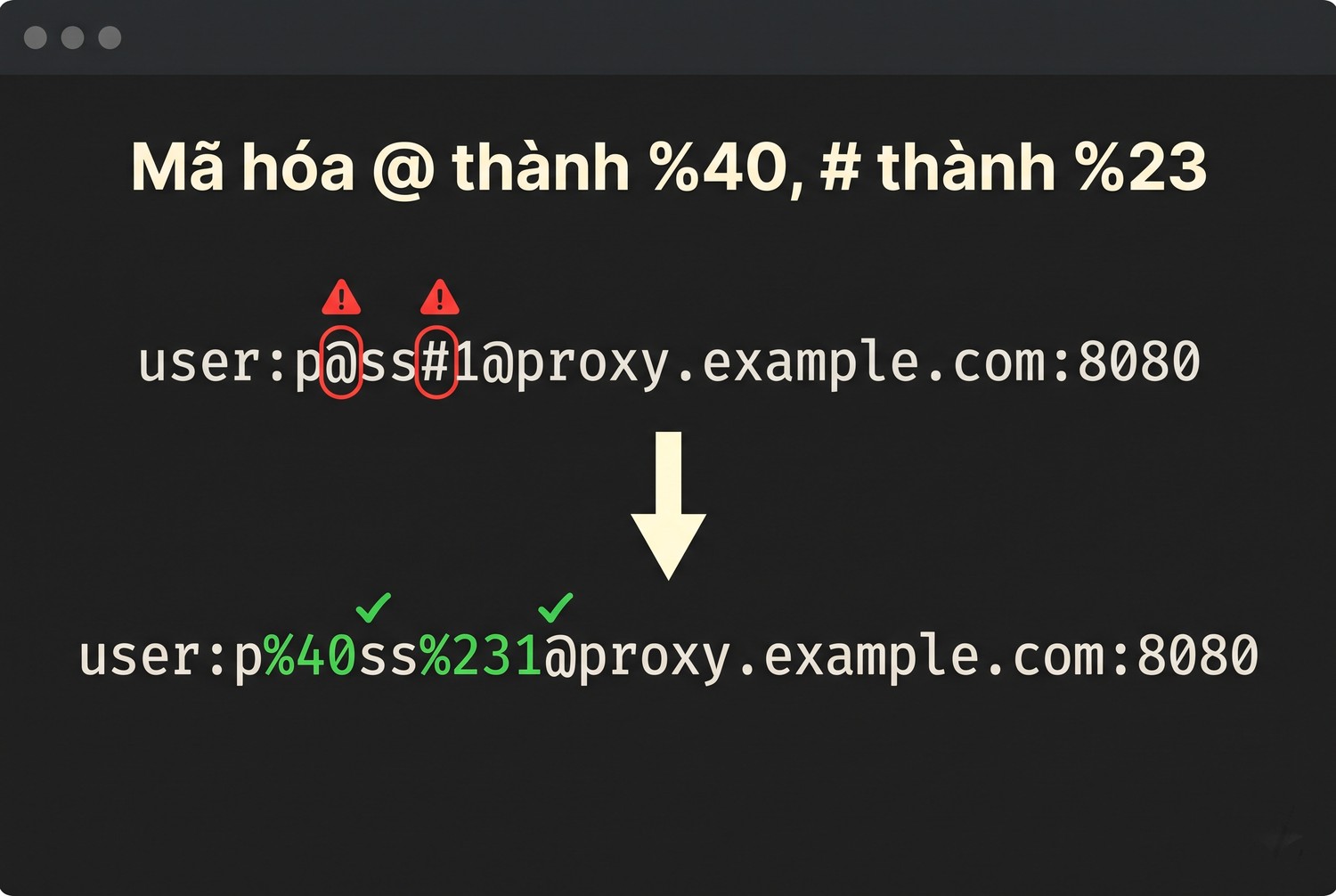 Mã hóa @ thành %40, # thành %23