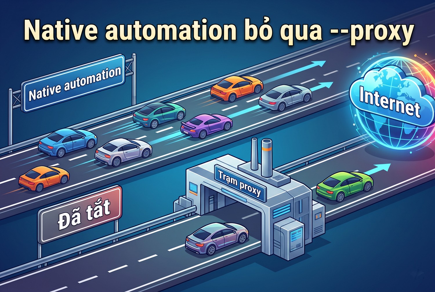 Native automation bỏ qua --proxy