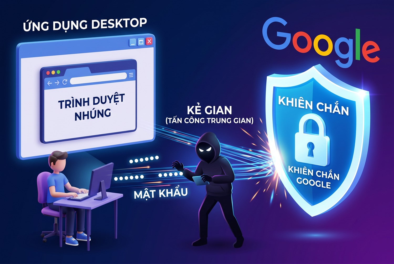 Trình duyệt nhúng và tấn công trung gian