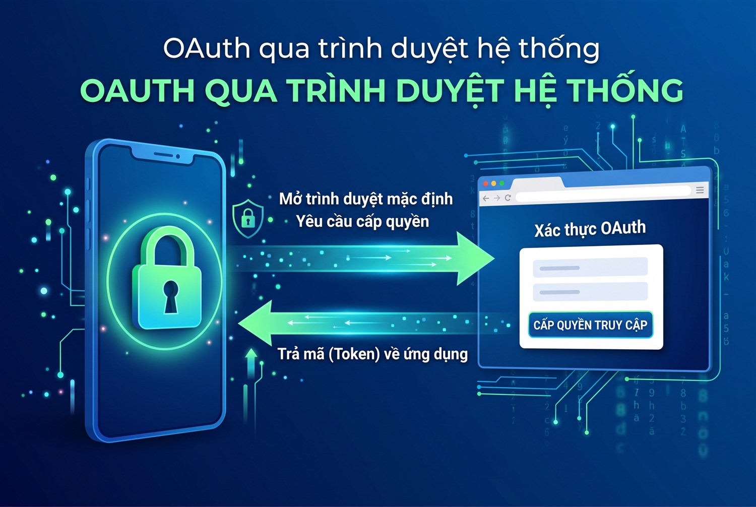 OAuth qua trình duyệt hệ thống