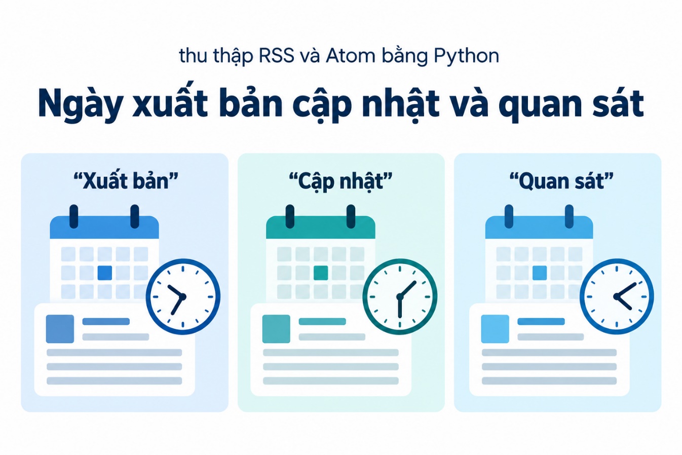 Ngày xuất bản cập nhật và quan sát