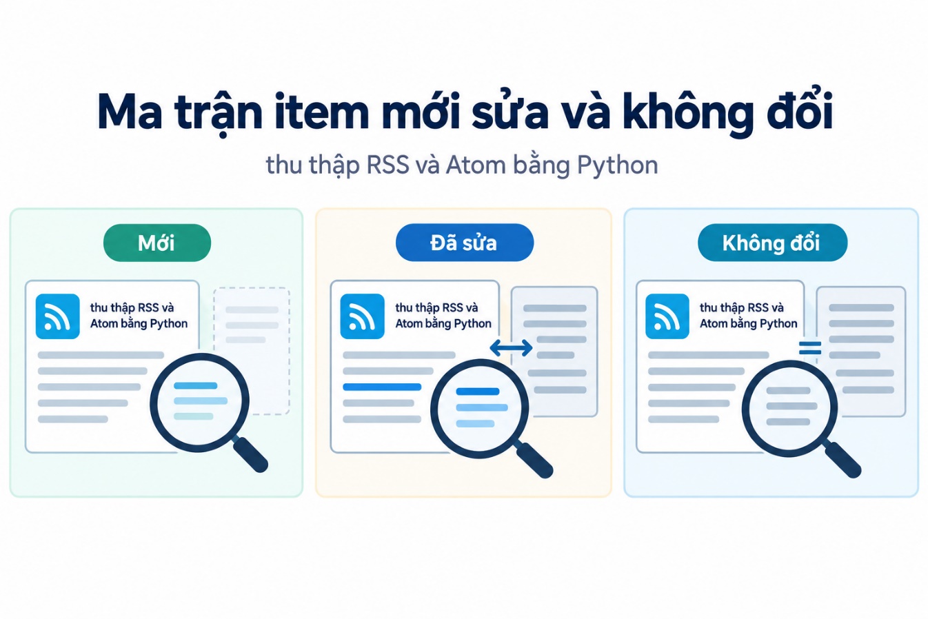 Ma trận item mới sửa và không đổi