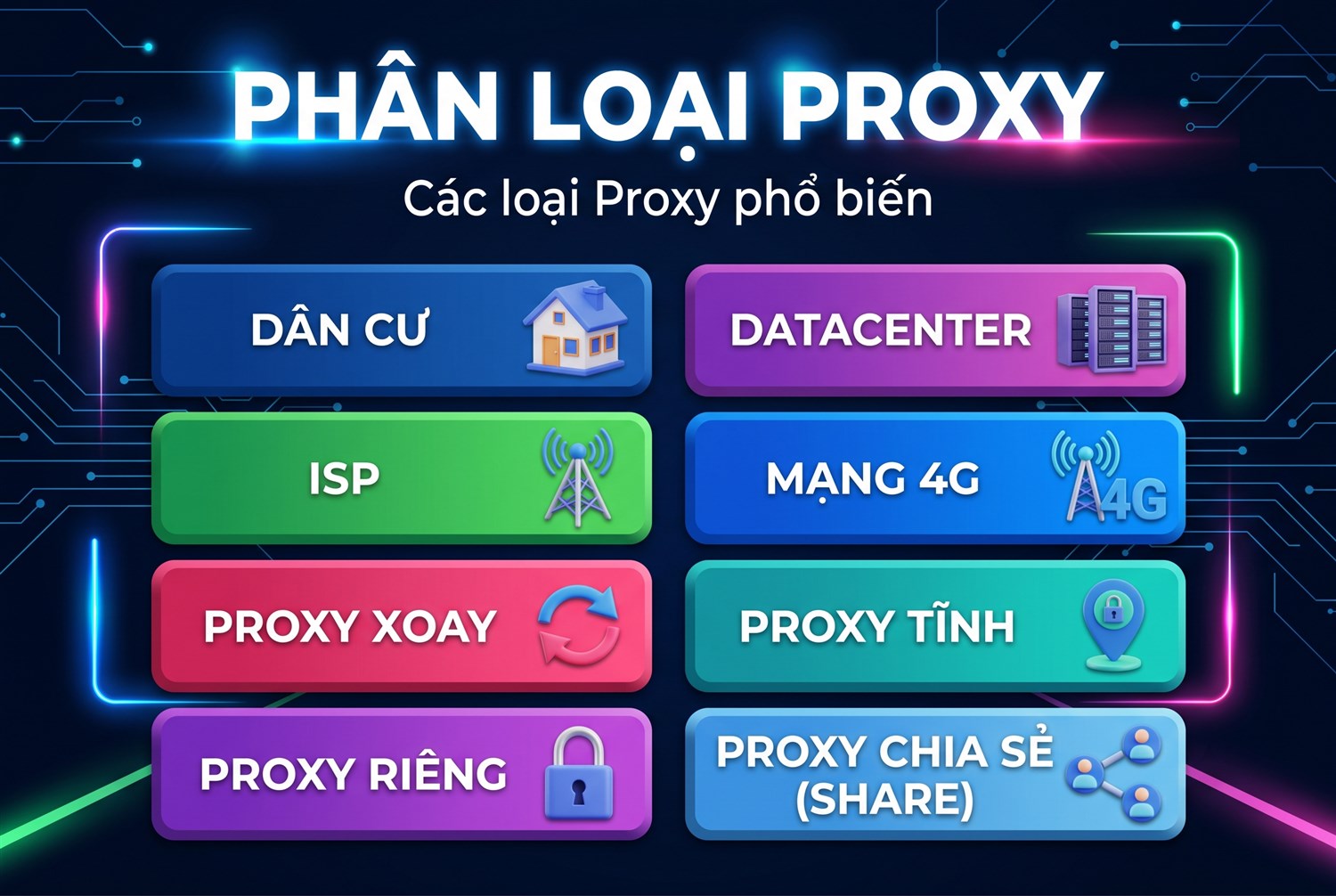 Nhóm thuật ngữ về loại proxy