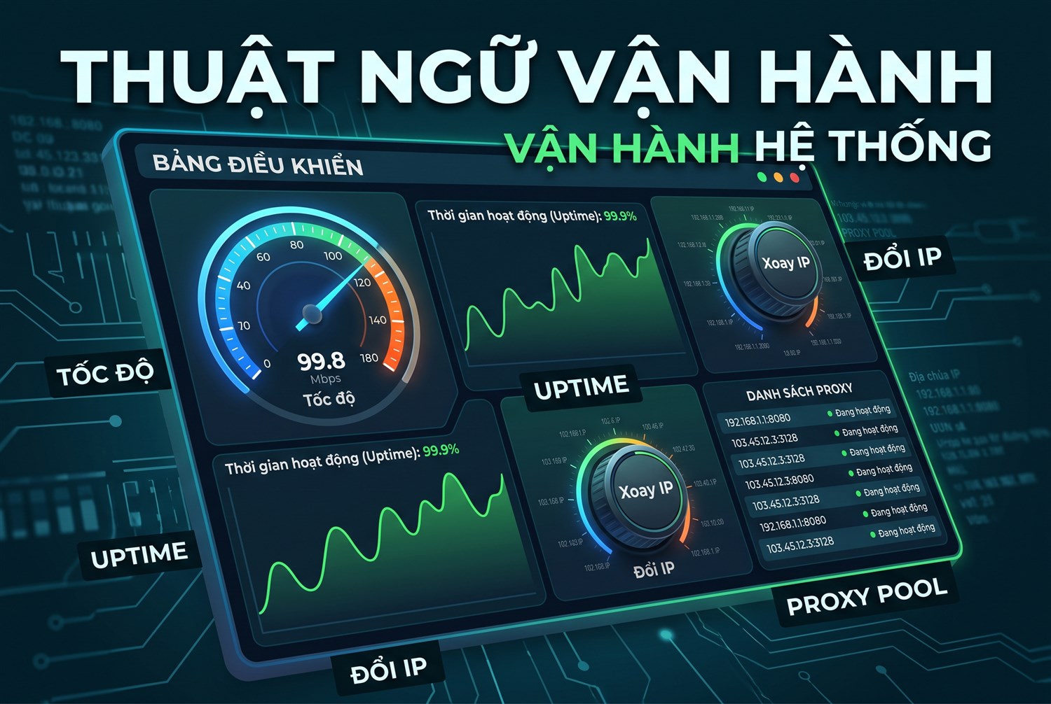 Nhóm thuật ngữ về vận hành