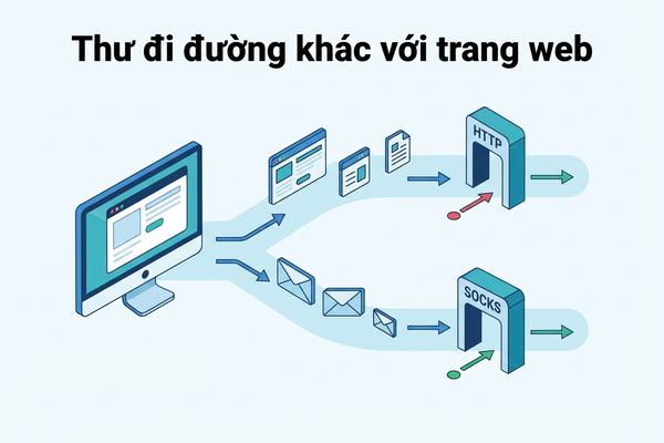 Thư đi đường khác với trang web