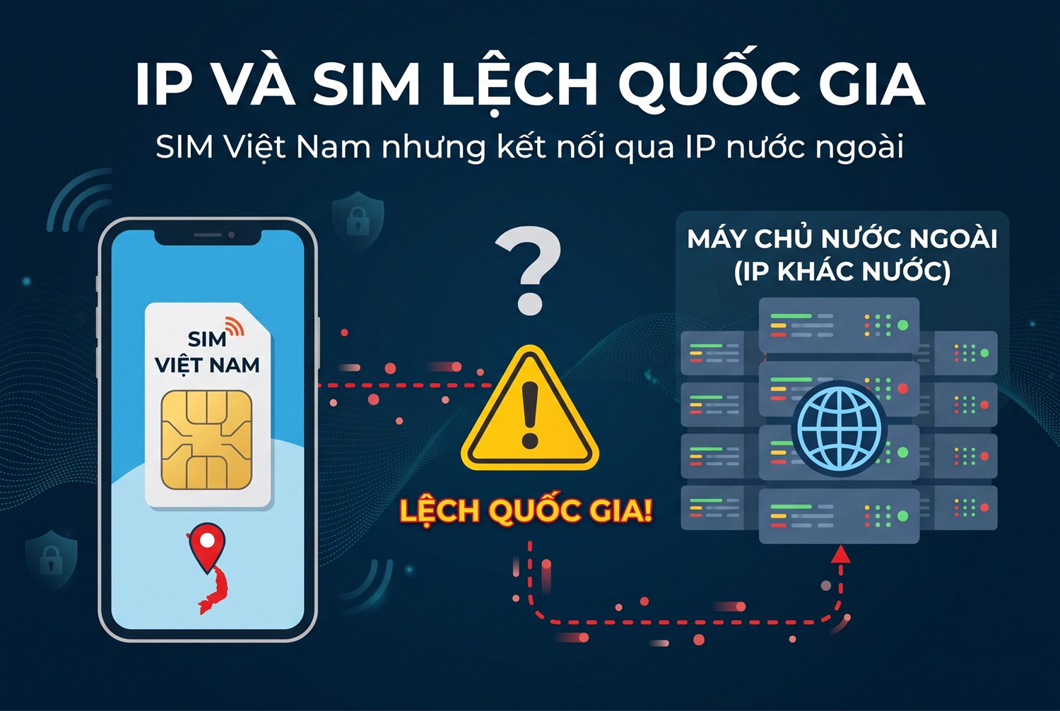IP và SIM lệch quốc gia