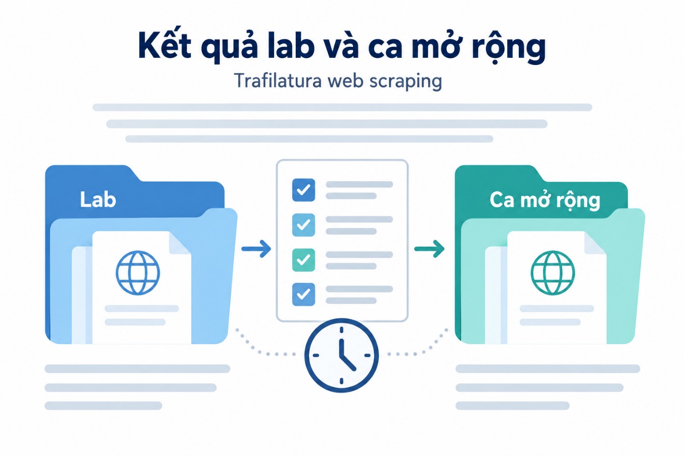 Kết quả lab và ca mở rộng